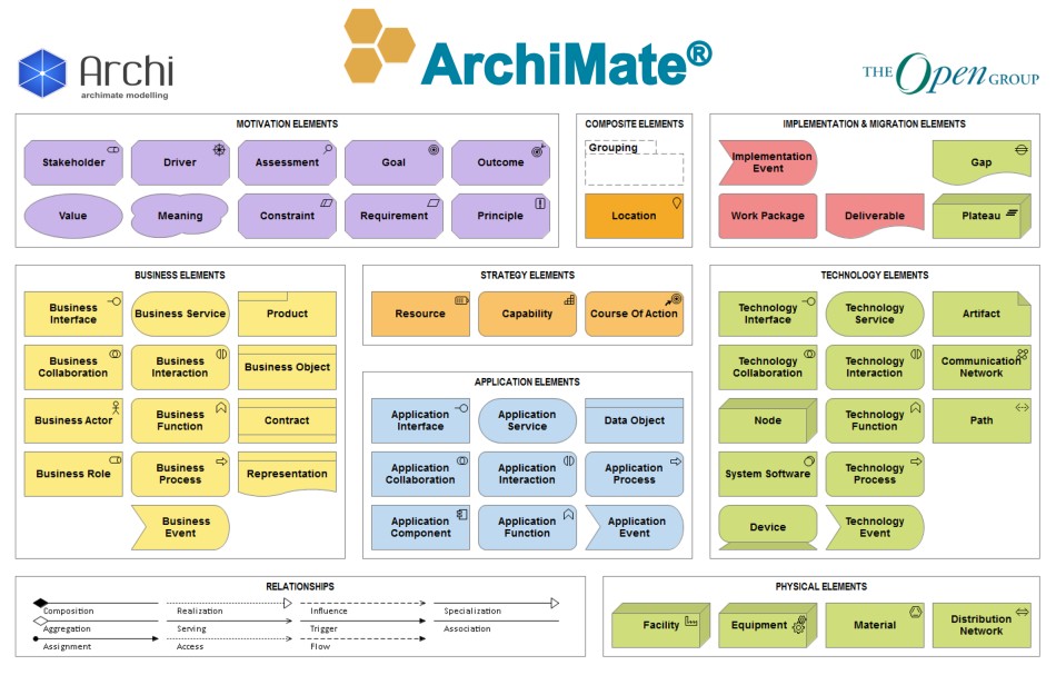 APQC Process Classification Framework english - CoraMent Ltd.